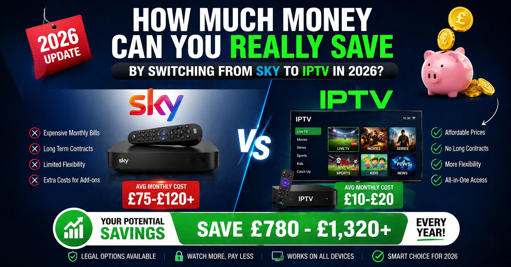 How Much Money Can You Really Save by Switching From Sky to IPTV in 2026?
